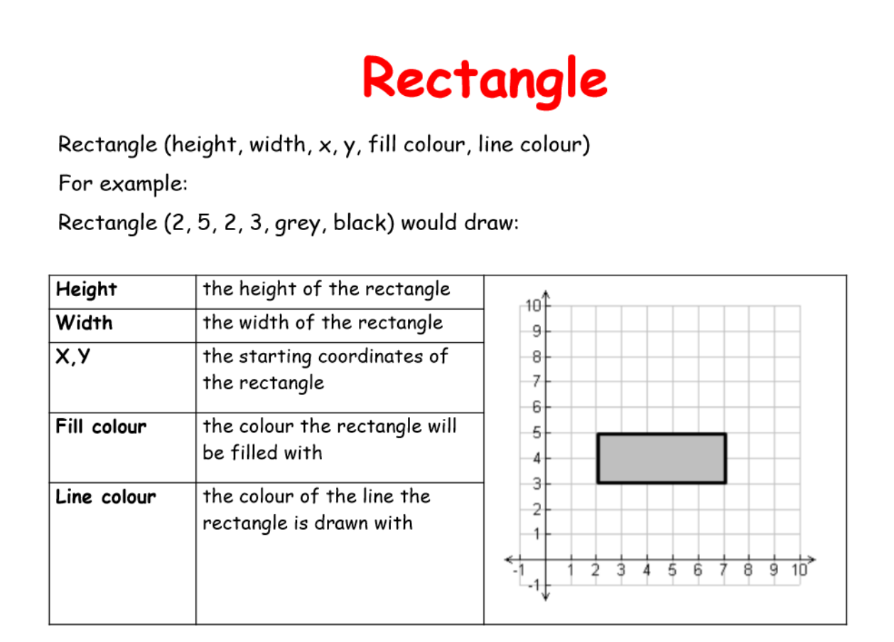 Vector Graphics | N5 Computing Science