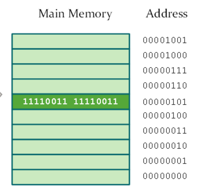 Memory | N5 Computing Science