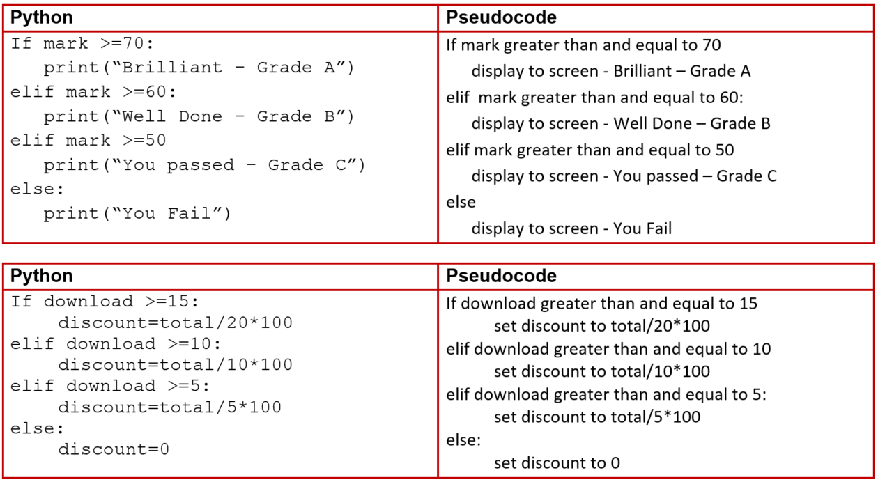 Conditional Statements | N5 Computing Science