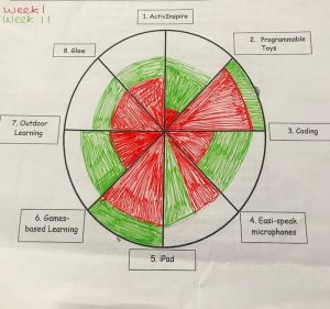 Right and Wrong Worksheet - CfE Right Wrong (Teacher-Made)