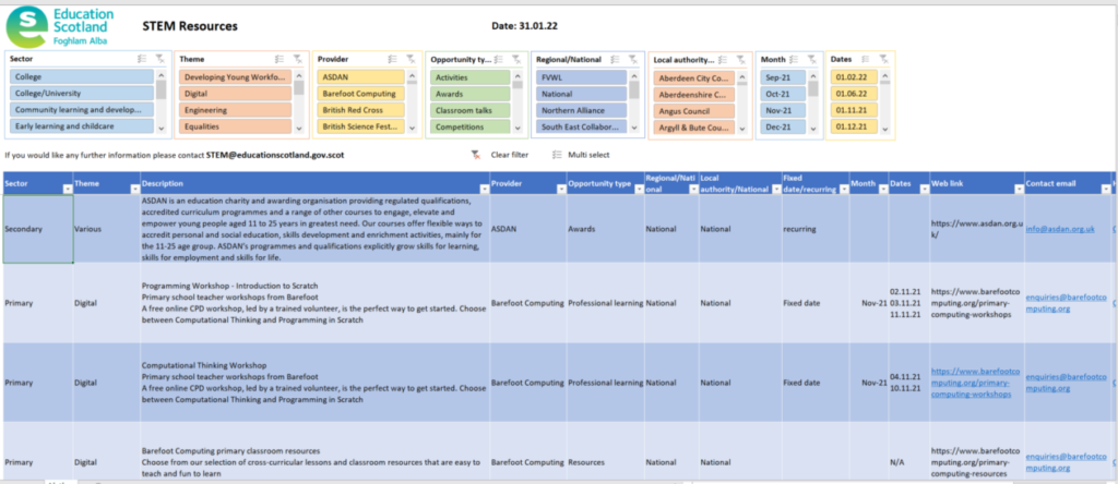 STEM Blog