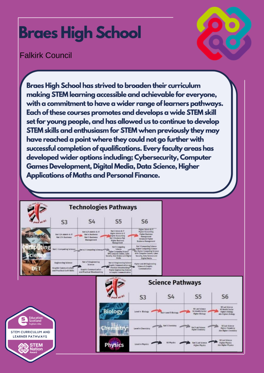 STEM curriculum and learner pathways support – STEM Nation