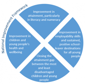 Stirling’s Nurture Ambassadors – Stirling Educational Psychology Service