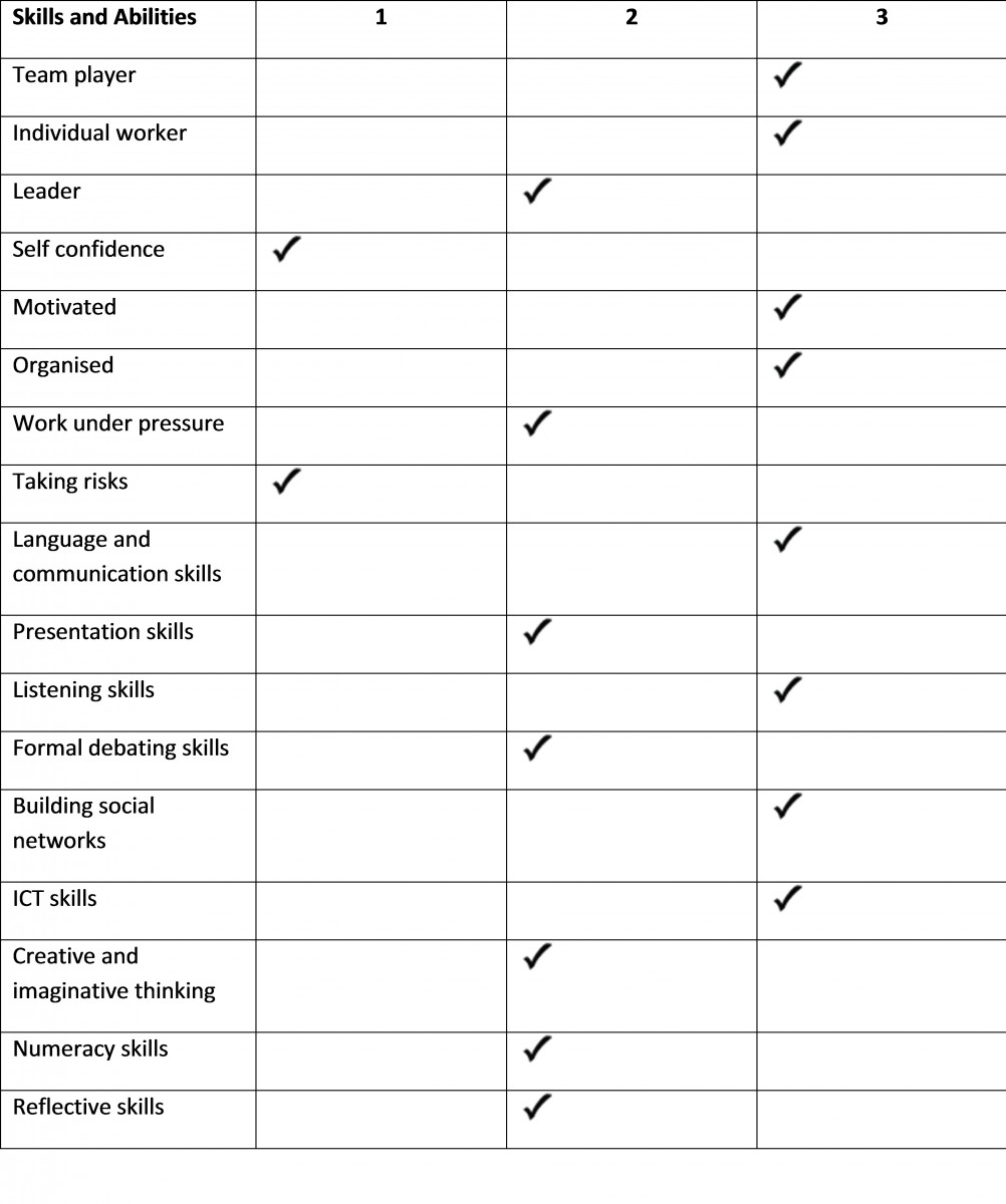 Personal Audit Transferable Skills Reflections Of A Trainee Teacher 