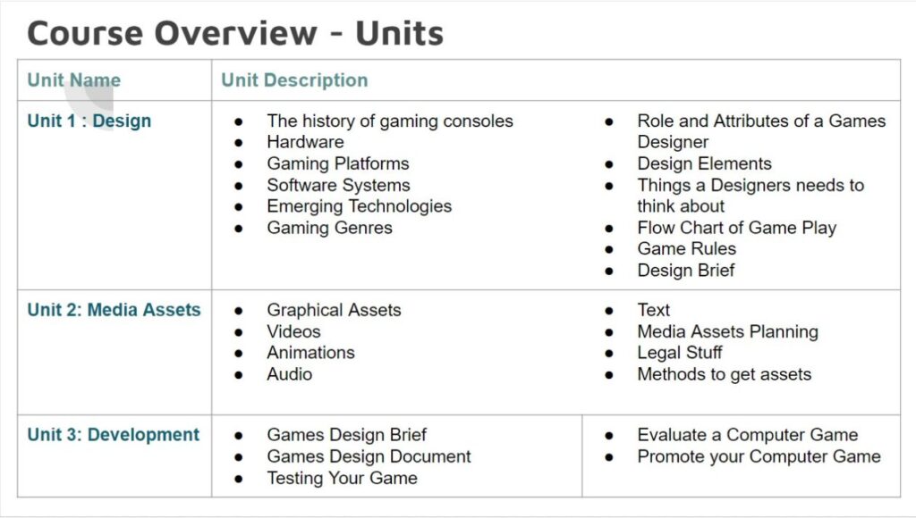 Games Development Course Overview