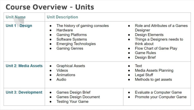 Games Development