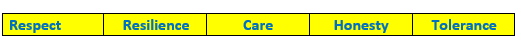 Our five school values: respect, resilience, care, honesty, and tolerance