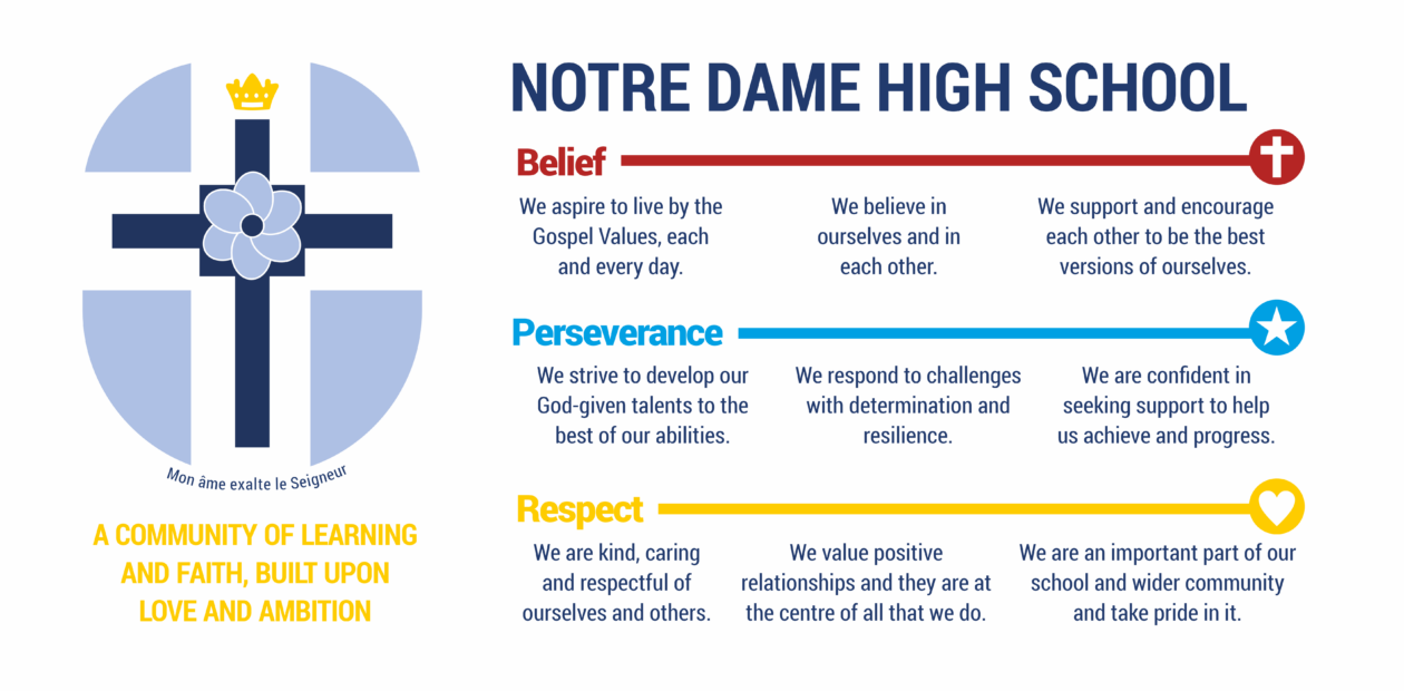 Notre Dame High School