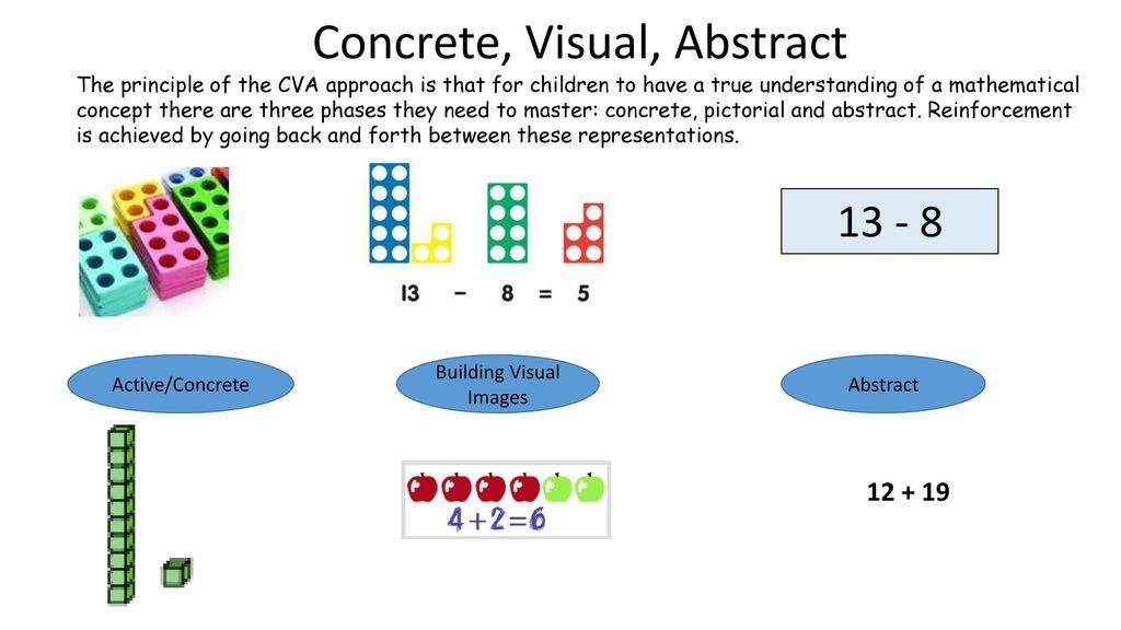 Concrete, Visual, Abstract SCHS Maths & Numeracy