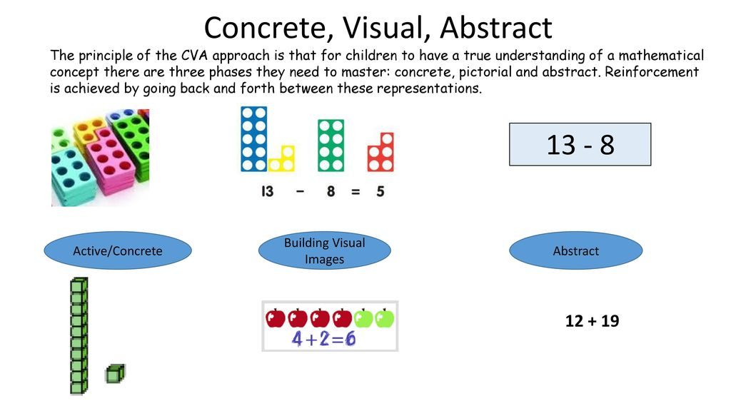 Concrete, Visual, Abstract | SCHS Maths & Numeracy