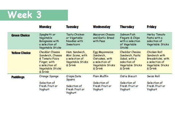 School Lunches | Portessie Primary School