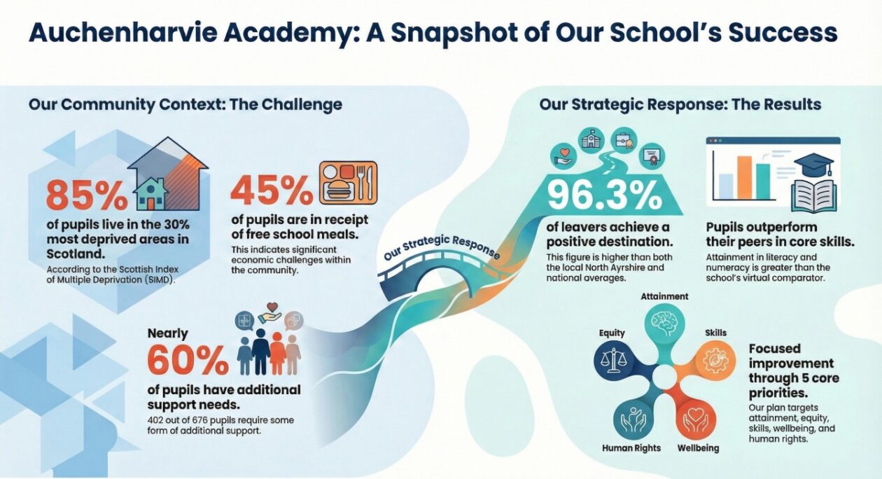 Standard and Quality