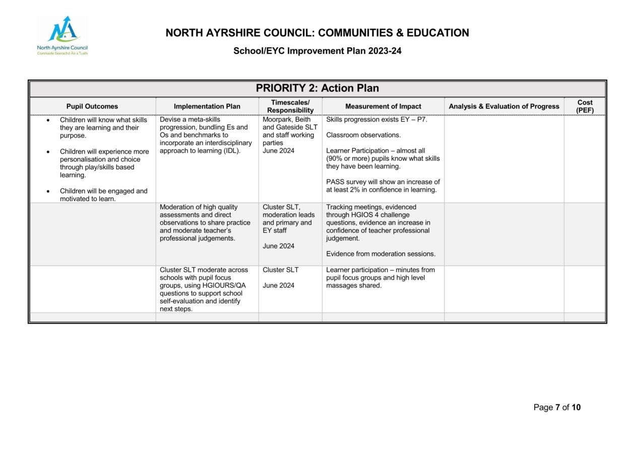 School Improvement Plan 2023 2024 Moorpark Primary