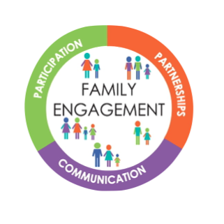 Parental Engagement | St Bridget's Primary and Early Years Class