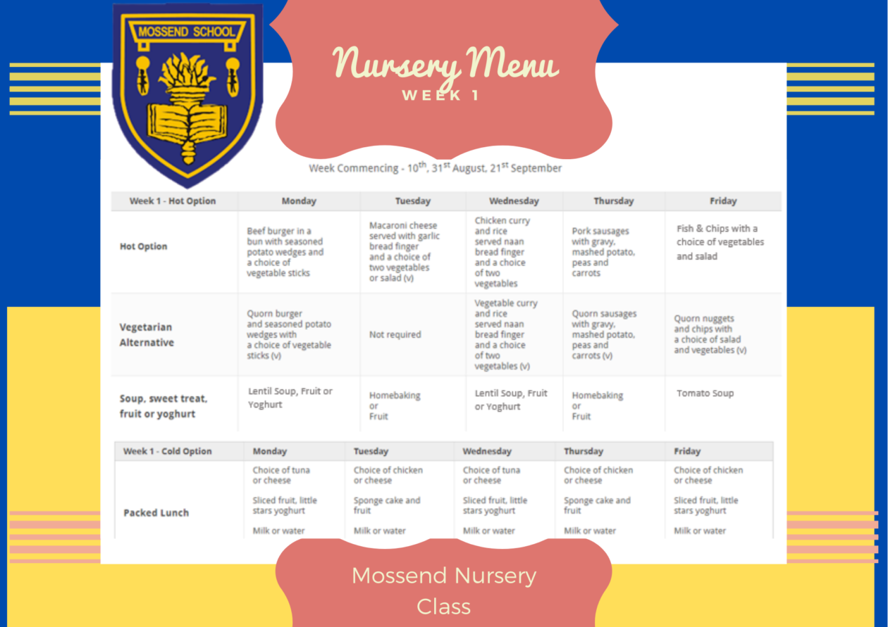 Nursery Lunch Mossend Primary Nursery Class