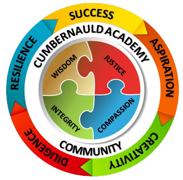 Option Choice Interviews and Information 2025-26 – Cumbernauld Academy