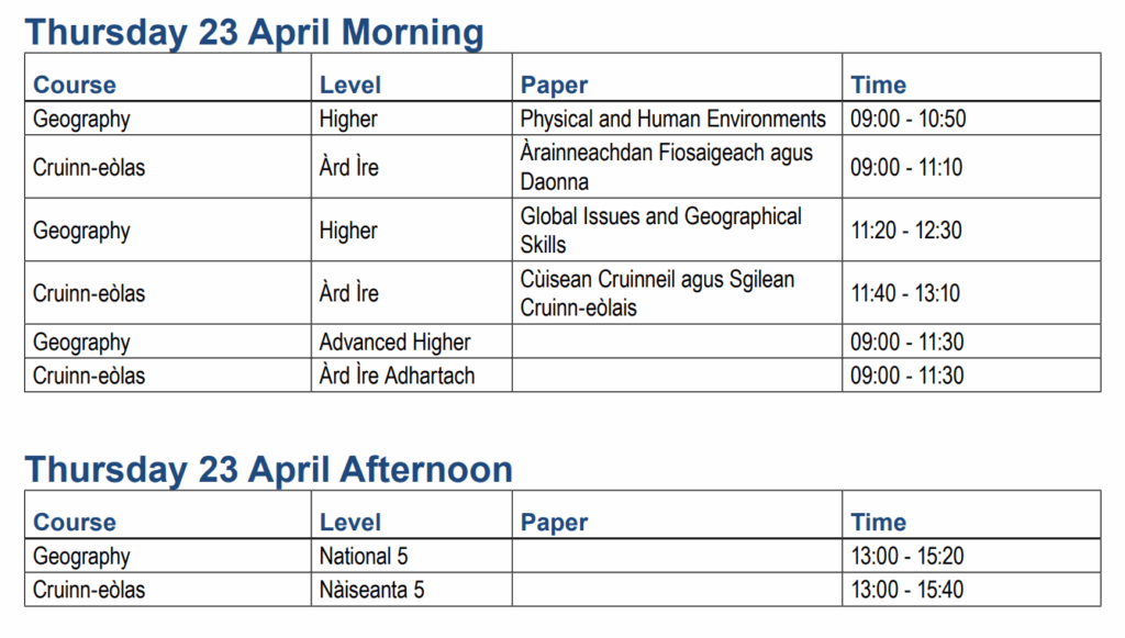 QS Exams – Thursday 23 April