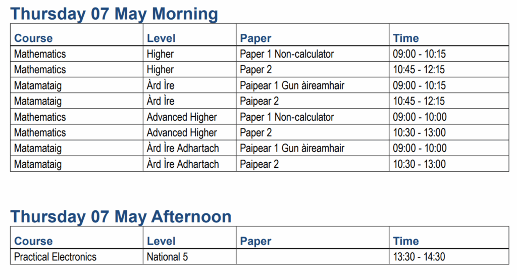 QS Exams – Thursday 07 May