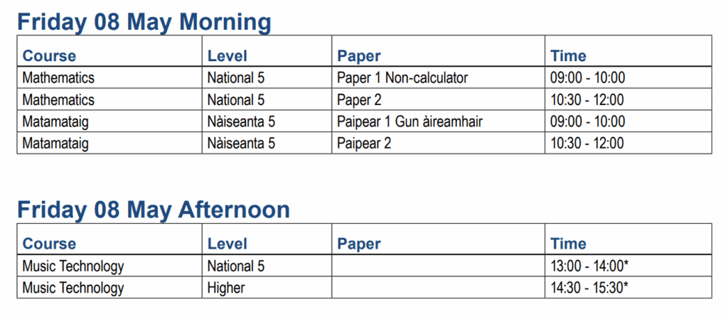 QS Exams – Friday 08 May