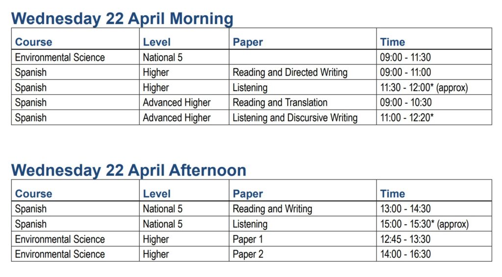 QS Exams – Wednesday 22 April