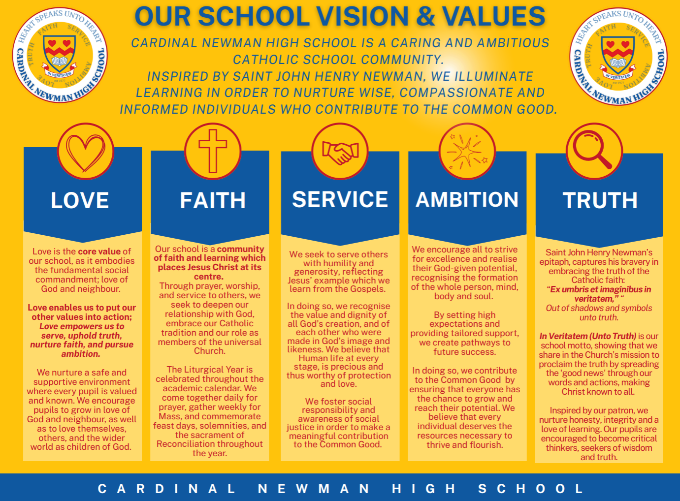 CNHS Our School Vision and Values