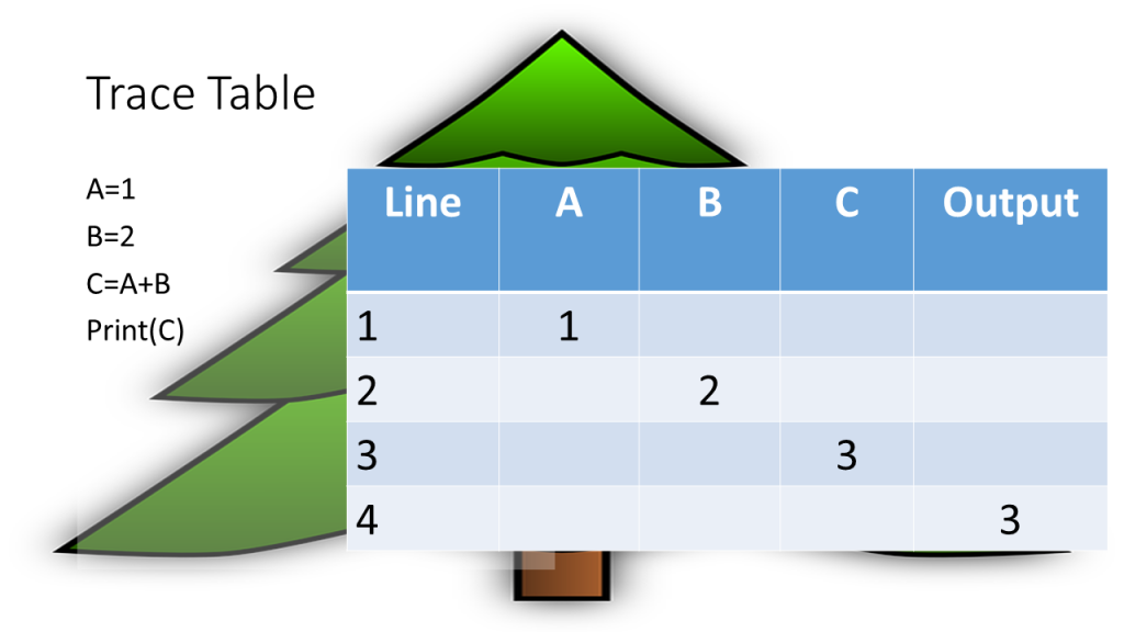 Higher – Trace Tables – Coltness High School – Computing Science