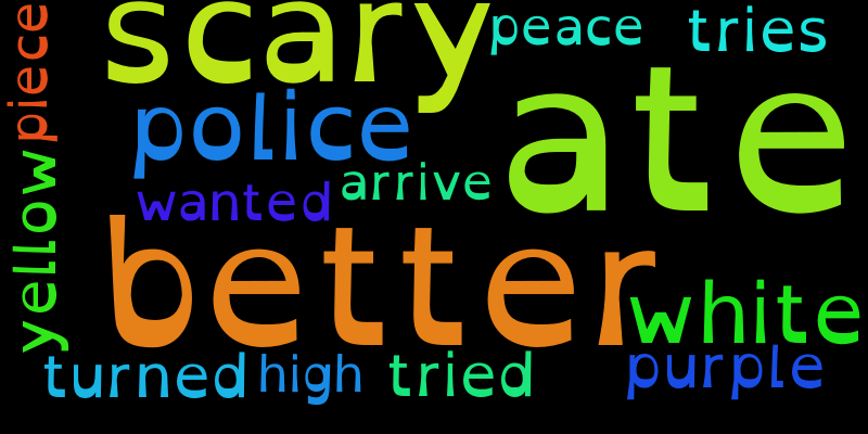 Word Cloud of ate better scary police white purple yellow tries tried turned wanted piece peace arrive high