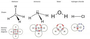 National 5 Chemistry | Faculty of Science