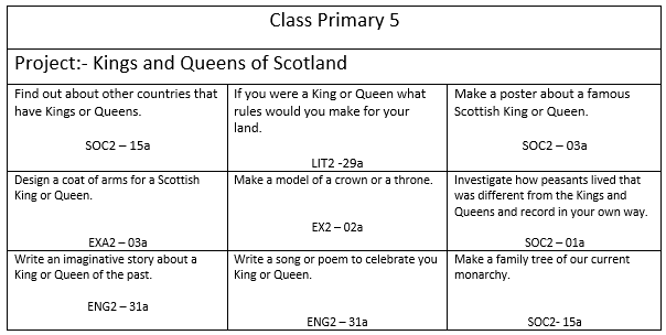 scotland homework grid