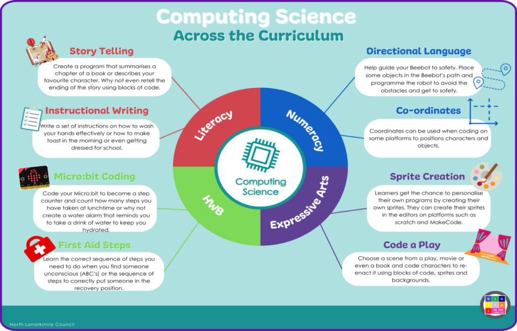 Computational Thinking across the Curriculum – Digital Influencer Award ...