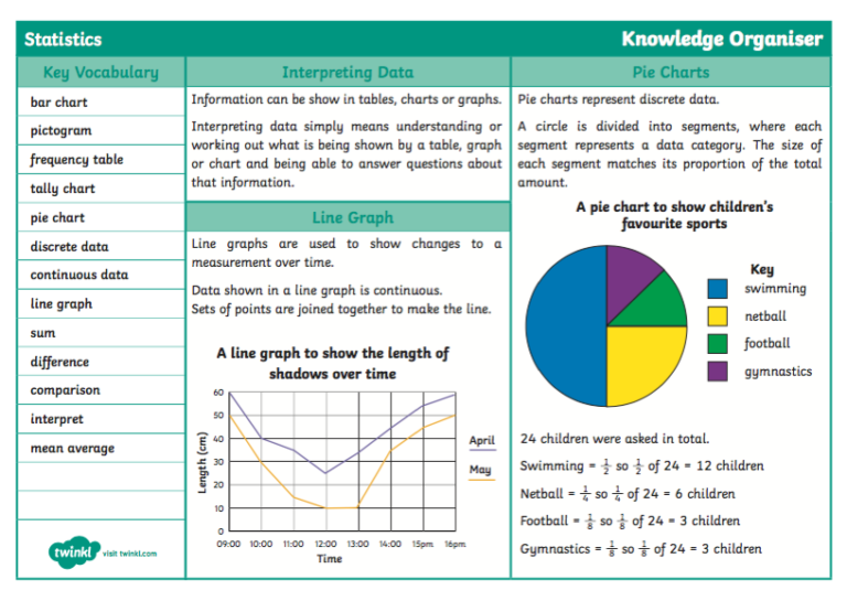 information handling homework