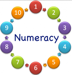 Numeracy-289x300.png