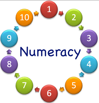 Numeracy | Petersburn Primary School, LCSC & nursery