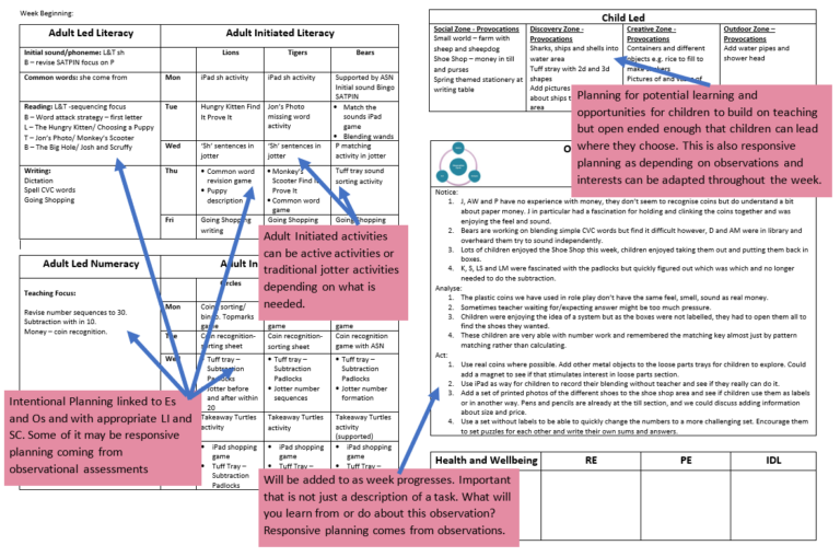 Downloadable Resources – Play Pedagogy Toolkit