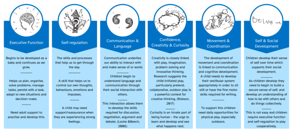 Why Play Pedagogy? – Play Pedagogy Toolkit
