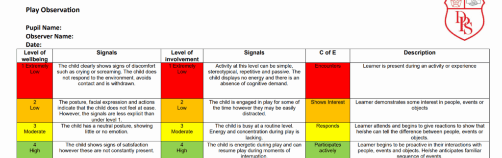 Observation Template