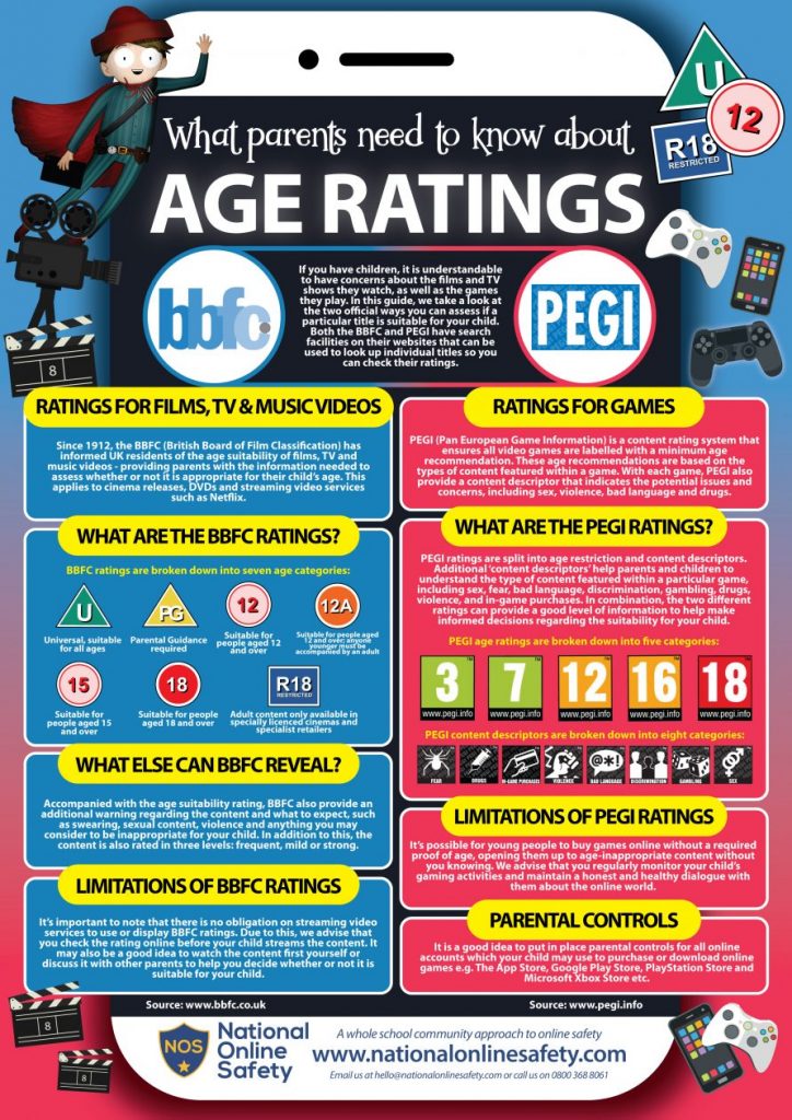 best age rating websites