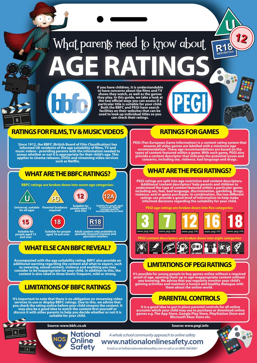 Age Ratings January 2019