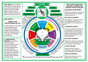 Curriculum Rationale | Aberuthven Primary School