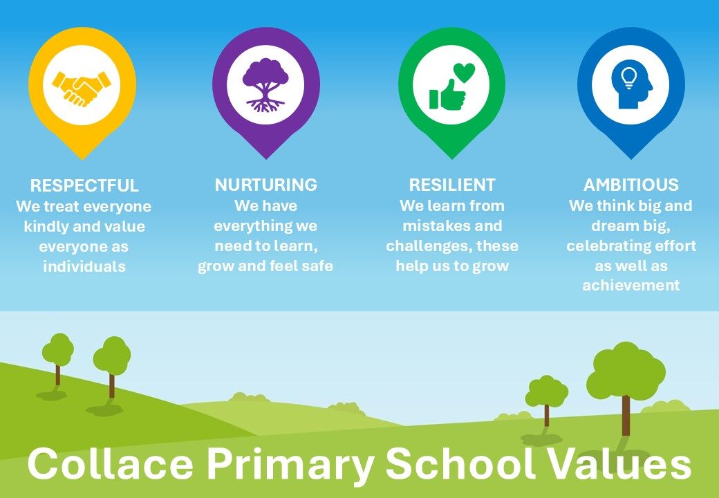 Vision, Values & Aims