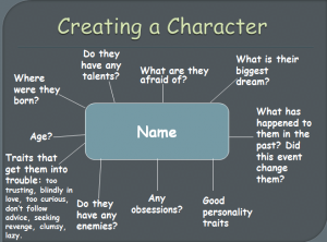 creative writing character map