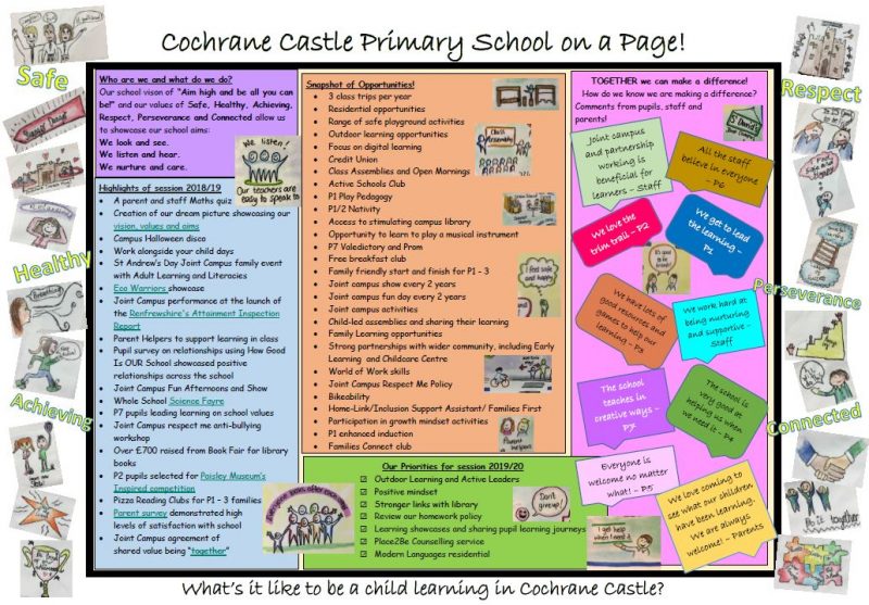 Cochrane Castle Primary School Find Out All About Our School cochrane-castle-primary-school-find-out-all-about-our-school
