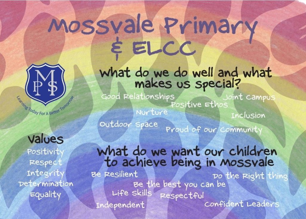 Our Vision, Values and Aims – Mossvale Primary School & ELCC