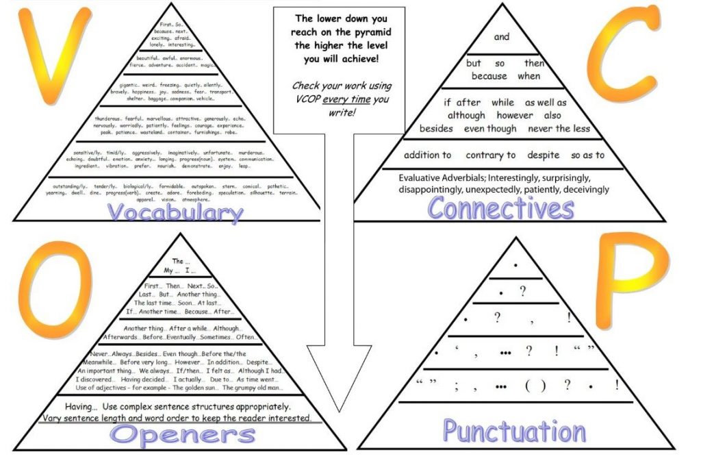 VCOP | Ralston Primary School and Early Learning and Childcare Class