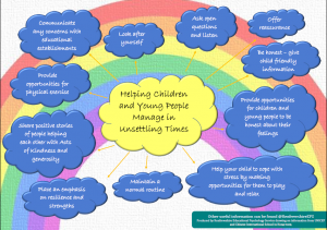 Wellbeing – Renfrewshire Educational Psychology Service