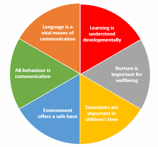 RNRA – Renfrewshire Educational Psychology Service