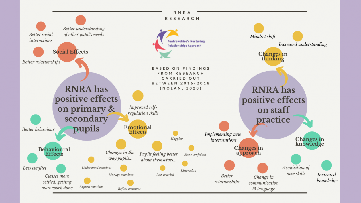 REPS Research – Renfrewshire Educational Psychology Service