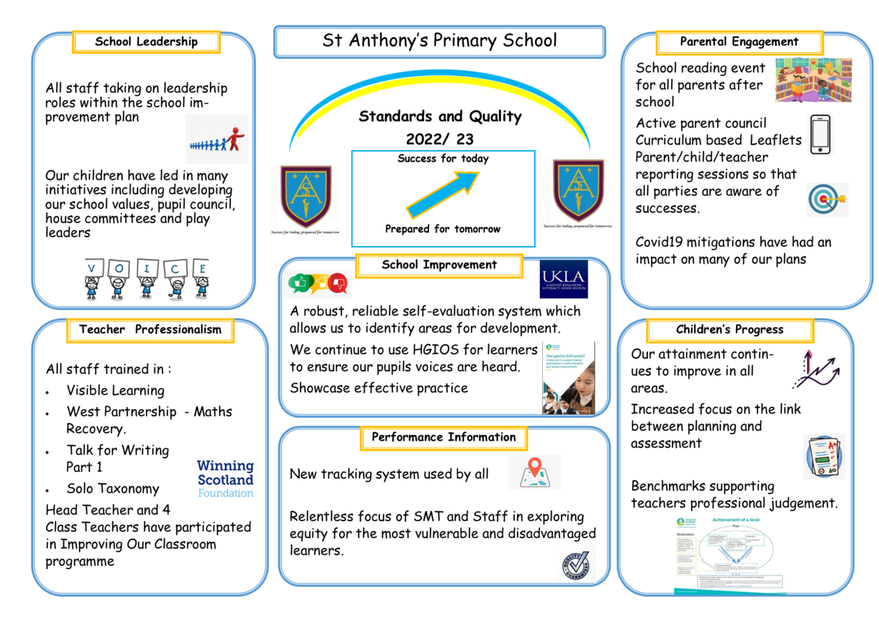 Improvement Plan | St Anthony's Primary