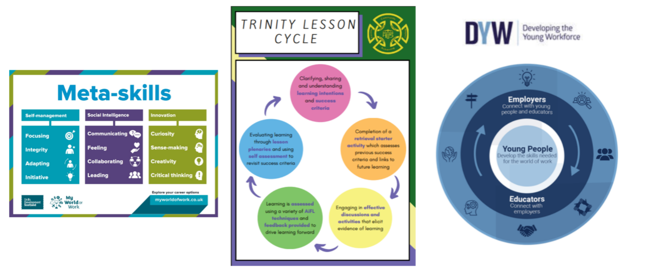 Trinity High School’s Learning and Teaching Website