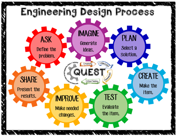 engineering-design-process-renfrewshire-primary-stem